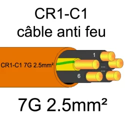 câble électrique résistant au feu CR1-C1 7G2.5mm²