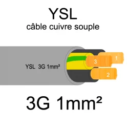 câble cuivre souple isolé PVC gris série YSL 3 conducteurs 1mm²