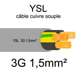 câble cuivre souple isolé PVC gris série YSL 3 conducteurs 1.5mm²