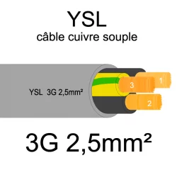 câble cuivre souple isolé PVC gris série YSL 3 conducteurs 2.5mm²