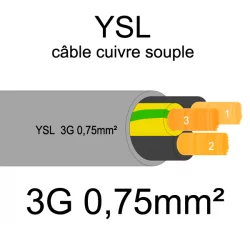 câble cuivre souple isolé PVC gris série YSL 3 conducteurs 0.75mm²