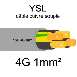 câble cuivre souple isolé PVC gris série YSL 4 conducteurs 1mm²