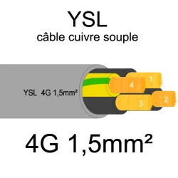 câble cuivre souple isolé PVC gris série YSL 4 conducteurs 1.5mm²