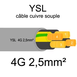 câble cuivre souple isolé PVC gris série YSL 4 conducteurs 2.5mm²