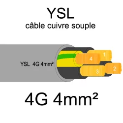 câble cuivre souple isolé PVC gris série YSL 4 conducteurs 4mm²