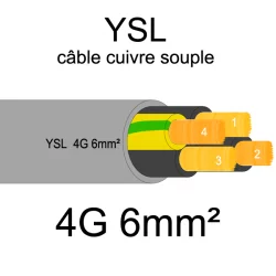 câble cuivre souple isolé PVC gris série YSL 4 conducteurs 6mm²