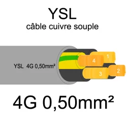 câble cuivre souple isolé PVC gris série YSL 4 conducteurs 0.50mm²