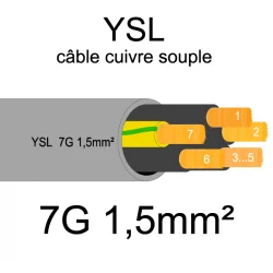 câble cuivre souple isolé PVC gris série YSL 7 conducteurs 1.5mm²