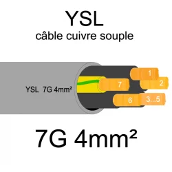 câble cuivre souple isolé PVC gris série YSL 7 conducteurs 4mm²