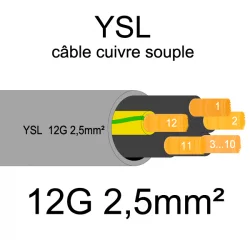 câble cuivre souple isolé PVC gris série YSL 12 conducteurs 2.5mm²