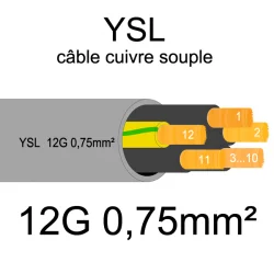 câble cuivre souple isolé PVC gris série YSL 12 conducteurs 0.75mm²