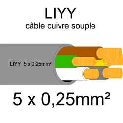 câble cuivre souple isolé PVC série LIYY 5 conducteurs 0.25mm²