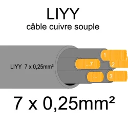 câble cuivre souple isolé PVC série LIYY 7 conducteurs 0.25mm²