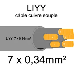 câble cuivre souple isolé PVC série LIYY 7 conducteurs 0.34mm²