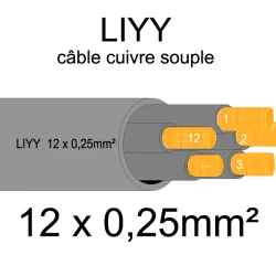 câble cuivre souple isolé PVC série LIYY 12 conducteurs 0.25mm²