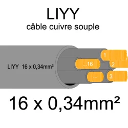 câble cuivre souple isolé PVC série LIYY 16 conducteurs 0.34mm²