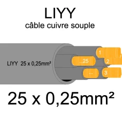 câble cuivre souple isolé PVC série LIYY 25 conducteurs 0.25mm²