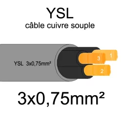 câble cuivre souple isolé PVC gris série YSL 3 conducteurs 0.75mm² sans terre