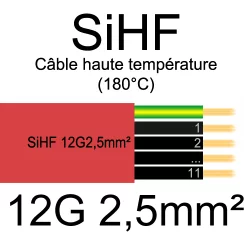 câble électrique cuivre souple isolé silicone SIHF 12G2.5mm2