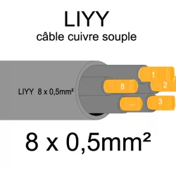 câble cuivre souple isolé PVC série LIYY 8 conducteurs 0.5mm²
