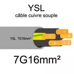 câble cuivre souple isolé PVC gris série YSL 7 conducteurs 16mm² 7G16mm2