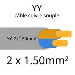 cable electrique souple serie YY ou YSL ou YSLY 2 fils 1.5mm2 2x1.50mm²