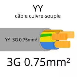 cable electrique souple serie YY ou YSL ou YSLY 3 fils avec terre vert jaune section 0.75mm2 3G0.75mm²