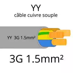 cable electrique souple serie YY ou YSL ou YSLY 3 fils avec terre vert jaune section 1.5mm2 3G1.5mm²