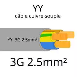 cable electrique souple serie YY ou YSL ou YSLY 3 fils avec terre vert jaune section 2.5mm2 3G2.5mm²