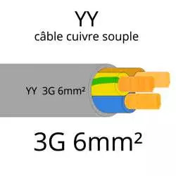 cable electrique souple serie YY ou YSL ou YSLY 3 fils avec terre vert jaune section 6mm2 3G6mm²