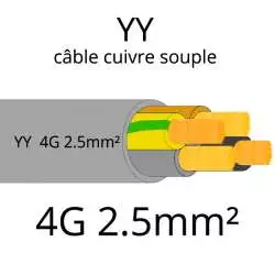 cable electrique souple serie YY ou YSL ou YSLY 4 fils avec terre vert jaune section 2.5mm2 4G2.5mm²