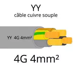 cable electrique souple serie YY ou YSL ou YSLY 4 fils avec terre vert jaune section 4mm2 4G4mm²