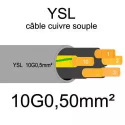 câble cuivre souple isolé PVC gris série YSL 10 fils conducteurs 0.50mm2 10G0.5