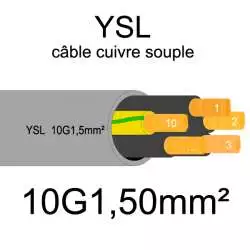 câble cuivre souple isolé PVC gris série YSL 10 fils conducteurs 1.50mm2 10G1.5