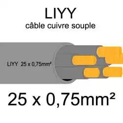 câble cuivre souple isolé PVC série LIYY 25 conducteurs 0.75mm2 25x0.75mm2