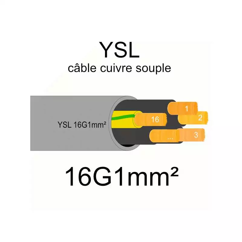 Câble électrique souple YSL 0.5mm² à 25mm²