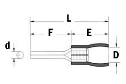 Cosse isolée à sertir à pointe ronde roulée pour fil 0.5mm2 à 6mm2